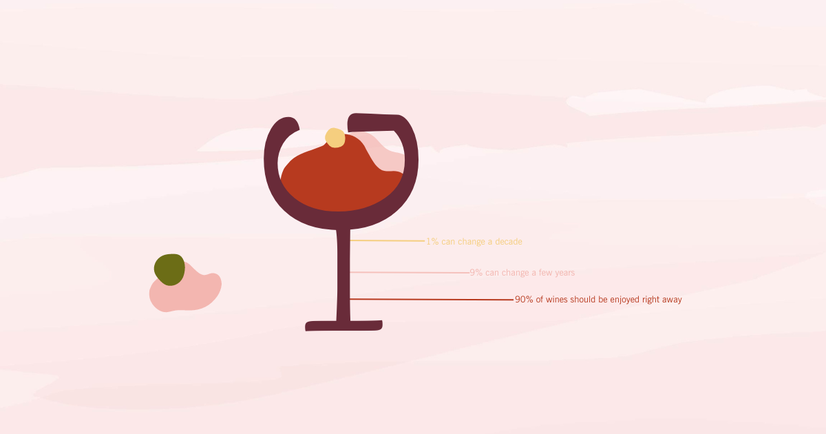 The Art of Aging Wine: Is That Bottle on Your Shelf a Treasure or Trash?